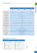 PFM series-3