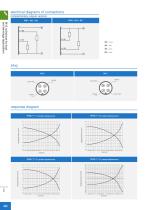 PFM series-4