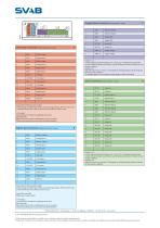 GP Controller-2