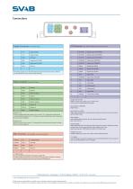MACS Cab Module-2