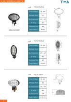 Led Worklights-4