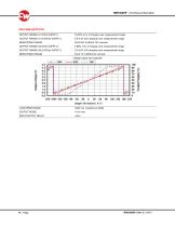 NRH300DP-9