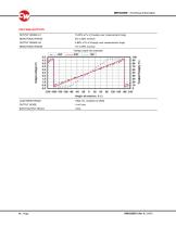 NRH305DR-9