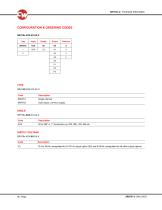 SRH761-2 Non-Contacting Rotary Sensor-3