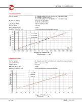 SRH761-2 Non-Contacting Rotary Sensor-8