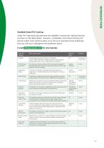 GREEN PIN®  PRODUCT  CATALOGUE-13