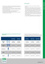 Green Pin Tycan® Lifting Chain-2