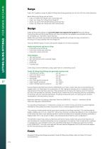 Lifting sling fittings for grade 10 chain-7