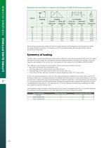 Lifting sling fittings for grade 10 chain-9