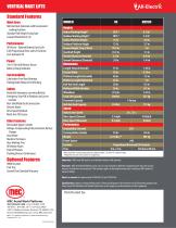 MMAE16  MEC Mast  All-Electric  Vertical Lifts-2