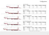 MULTITRAILER® OPTICAT SEMI LOWLOADER-7
