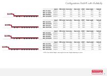 Nooteboom Multitrailer MPL Brochure-13