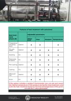 Autoclaves - 3