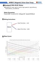 MPB015 Magnetic Driver Gear Pump-3