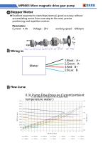MPB015 Micro magnetic drive gear pump-2
