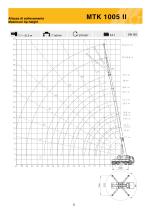 MTK 1005II-5