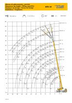 MTK 60-4
