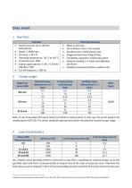 Instruction manual and data sheet Torque Sensor Series 2300-10