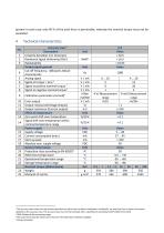 Instruction manual and data sheet Torque Sensor Series 2300-11