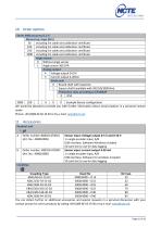 Instruction manual and data sheet Torque Sensor Series 4000-15