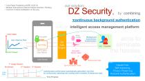 DZSecurity-11