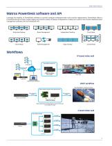 MATROX®  VIDEO VIDEO WALL PRODUCTS - 3