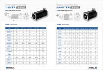 Explosion-proof servo motor-10