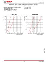 HF 502 / HF 508 series-10