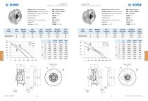 AC BACKWARD CURVED Centrifugal Fan AC B280M~560M-3