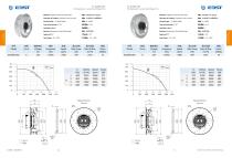 EC Backward-curved Centrifugal Fan B280M~630mm-2