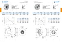 EC Backward-curved Centrifugal Fan B280M~630mm-3