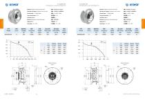 EC Backward-curved Centrifugal Fan B280M~630mm-4