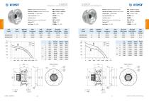 EC Backward-curved Centrifugal Fan B280M~630mm-7