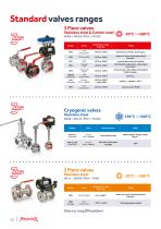Designer & manufacturer of ball valves-10