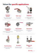 Designer & manufacturer of ball valves-11