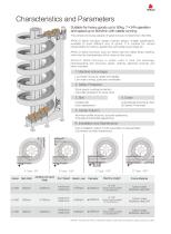 APOLLO Spiral Conveyor - 3