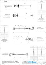 Technical datasheet PFG09Z-3