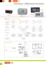 Programmable controllers-10