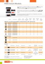 Programmable controllers-6