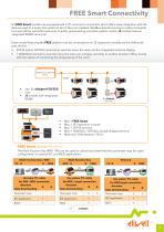 Programmable controllers-7
