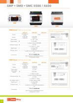 Programmable controllers-8