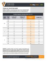TervAlloy™ 3143 (HD)-2