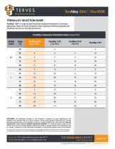 TervAlloy™ 3241 (TAx100E - 2