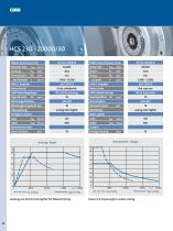 Milling spindles of the F-Mill series-10