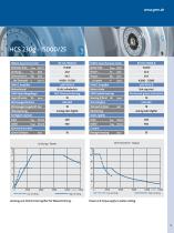 Milling spindles of the F-Mill series-5