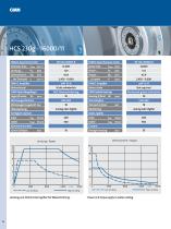 Milling spindles of the F-Mill series-6