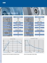 Milling spindles of the F-Mill series-8