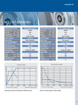 Milling spindles of the F-Mill series-9