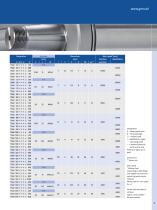 PRECISION BELT DRIVEN SPINDLES-11