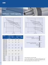 PRECISION BELT DRIVEN SPINDLES-28